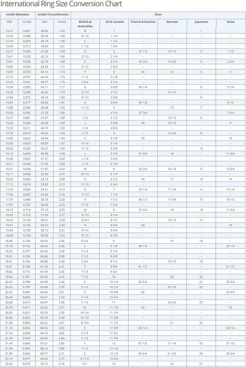 cartier ring size chart