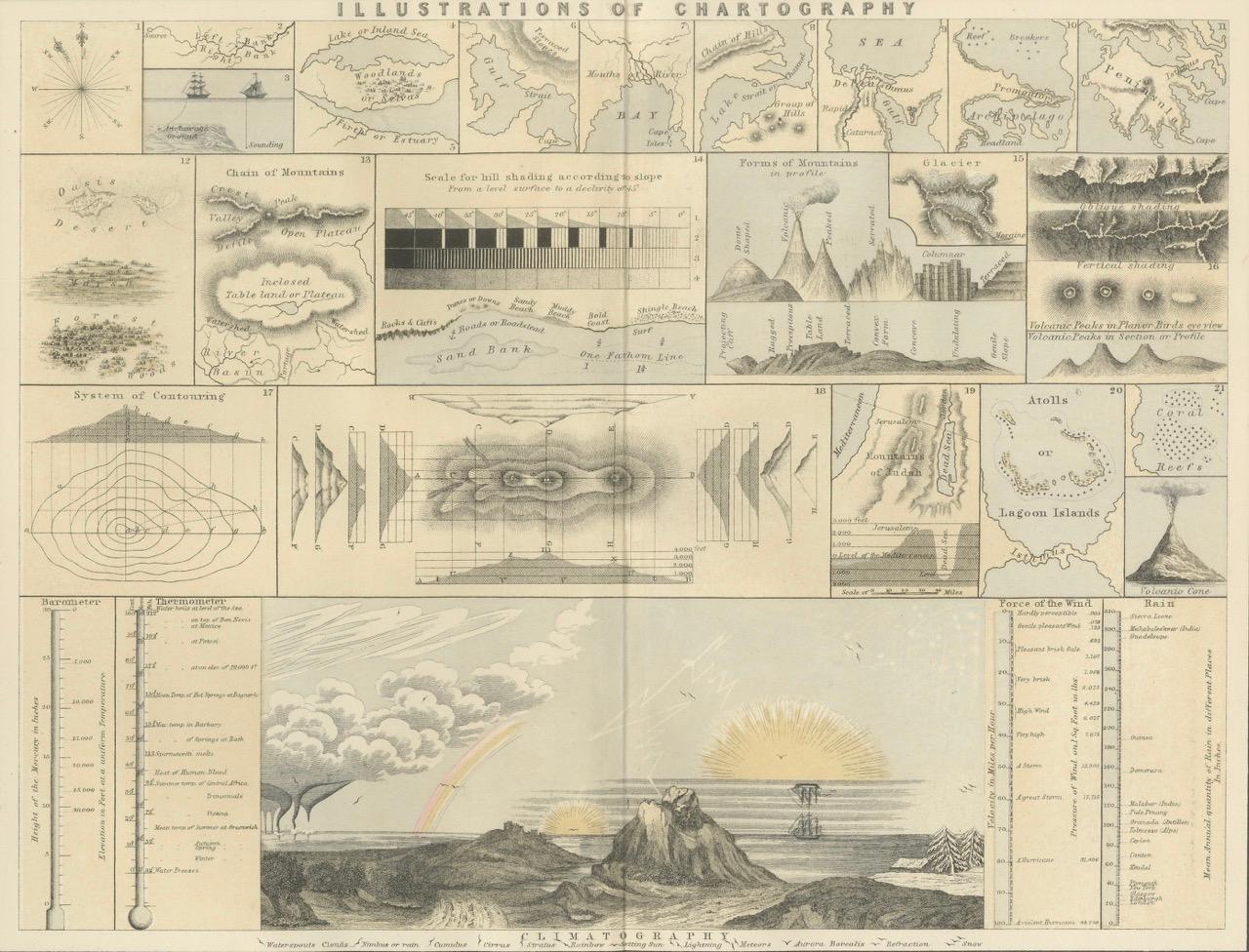 Cartographic Masterpiece 1852 – Illustrated Guide to Map Symbols and Climate

Description:
This original 1852 plate titled 