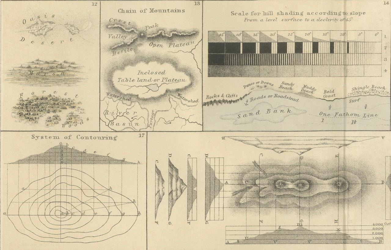 Cartography Print 1852 – Educational Diagram of Mountains, Winds, and Reefs Bon état - En vente à Langweer, NL