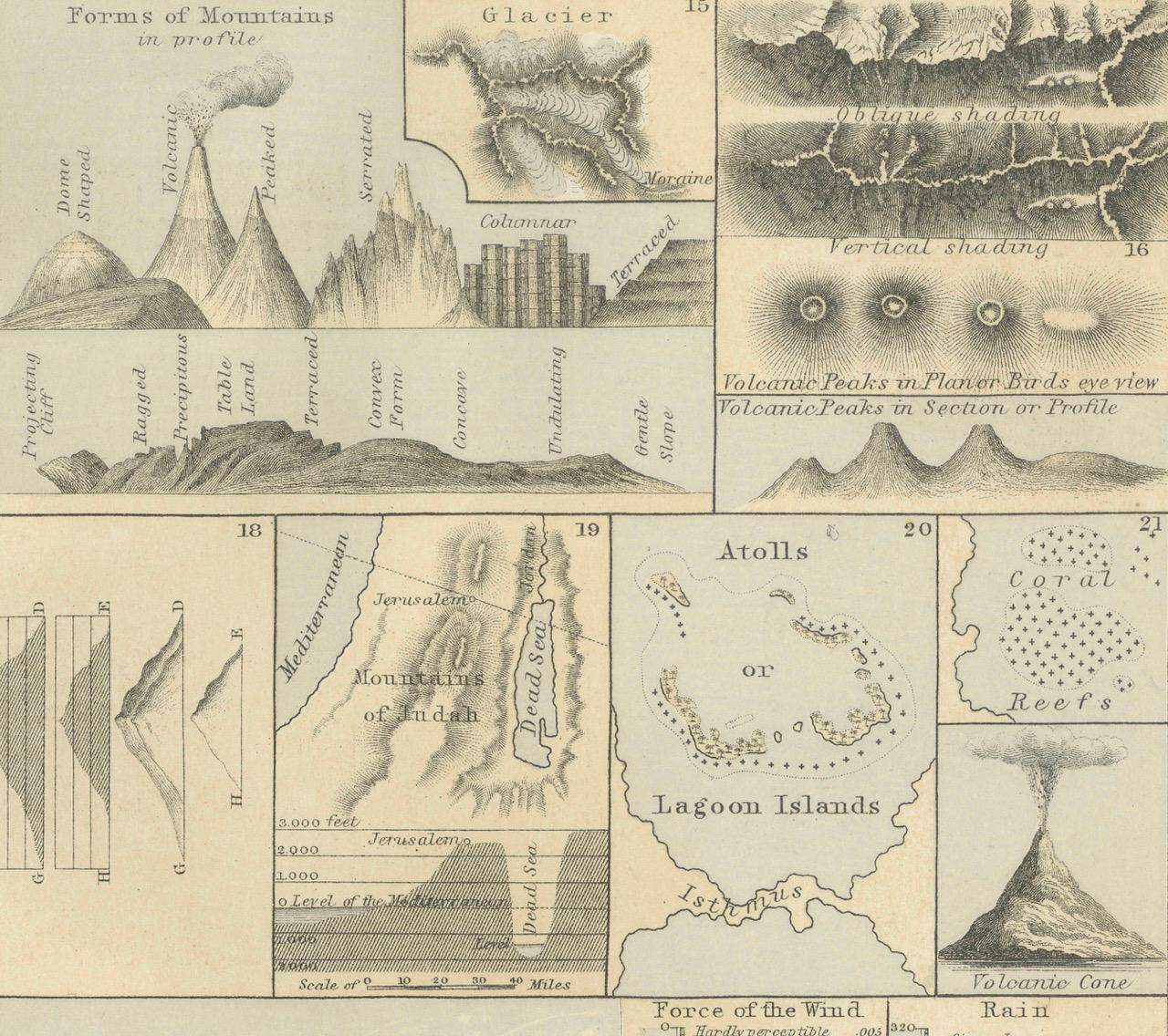 XIXe siècle Cartography Print 1852 – Educational Diagram of Mountains, Winds, and Reefs en vente