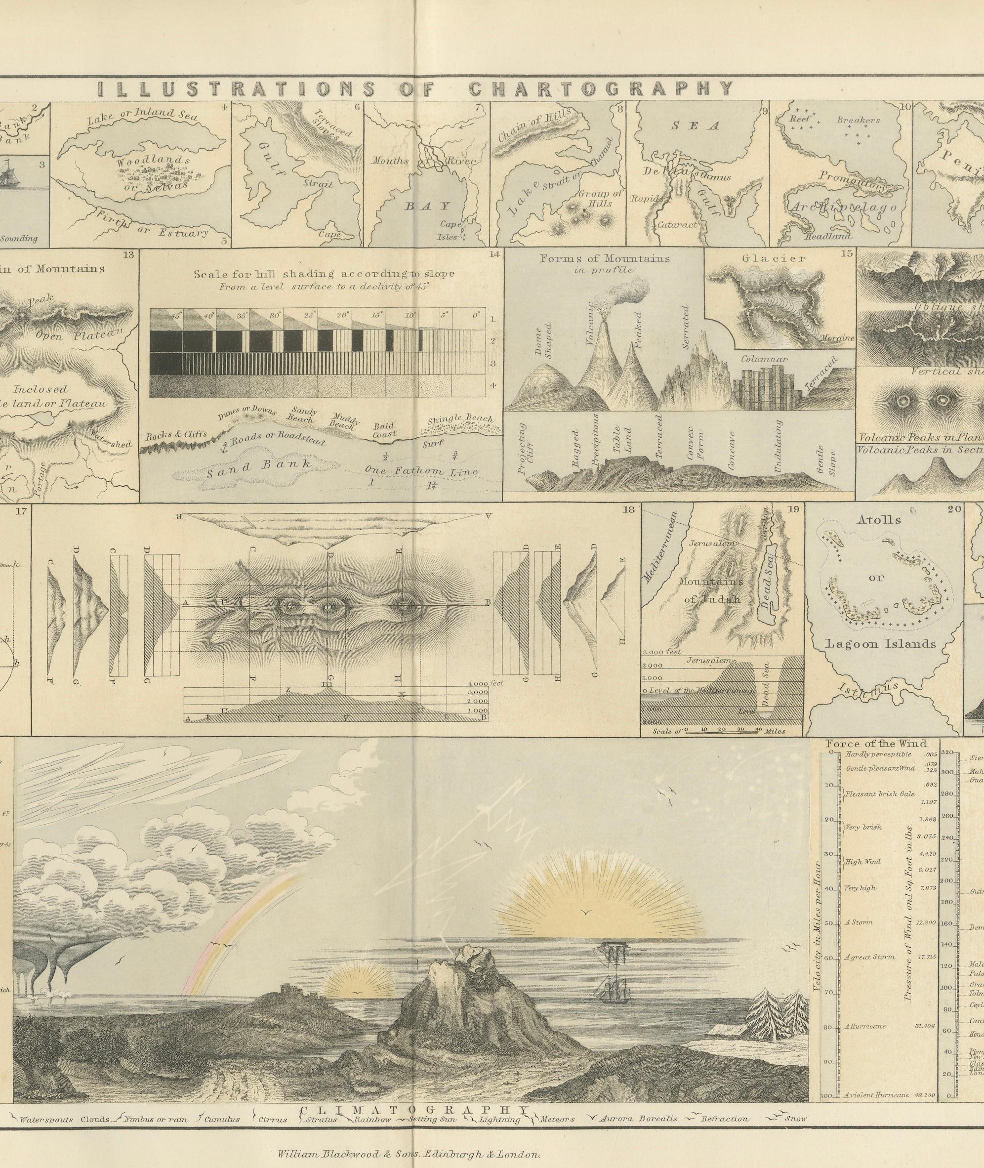Papier Cartography Print 1852 – Educational Diagram of Mountains, Winds, and Reefs en vente