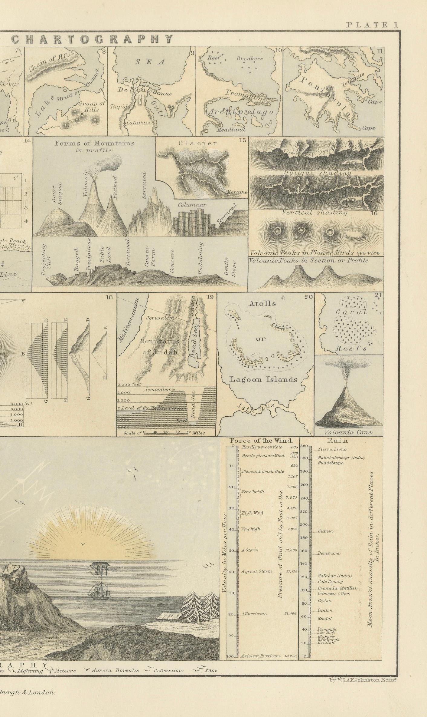 Cartography Print 1852 – Educational Diagram of Mountains, Winds, and Reefs en vente 1