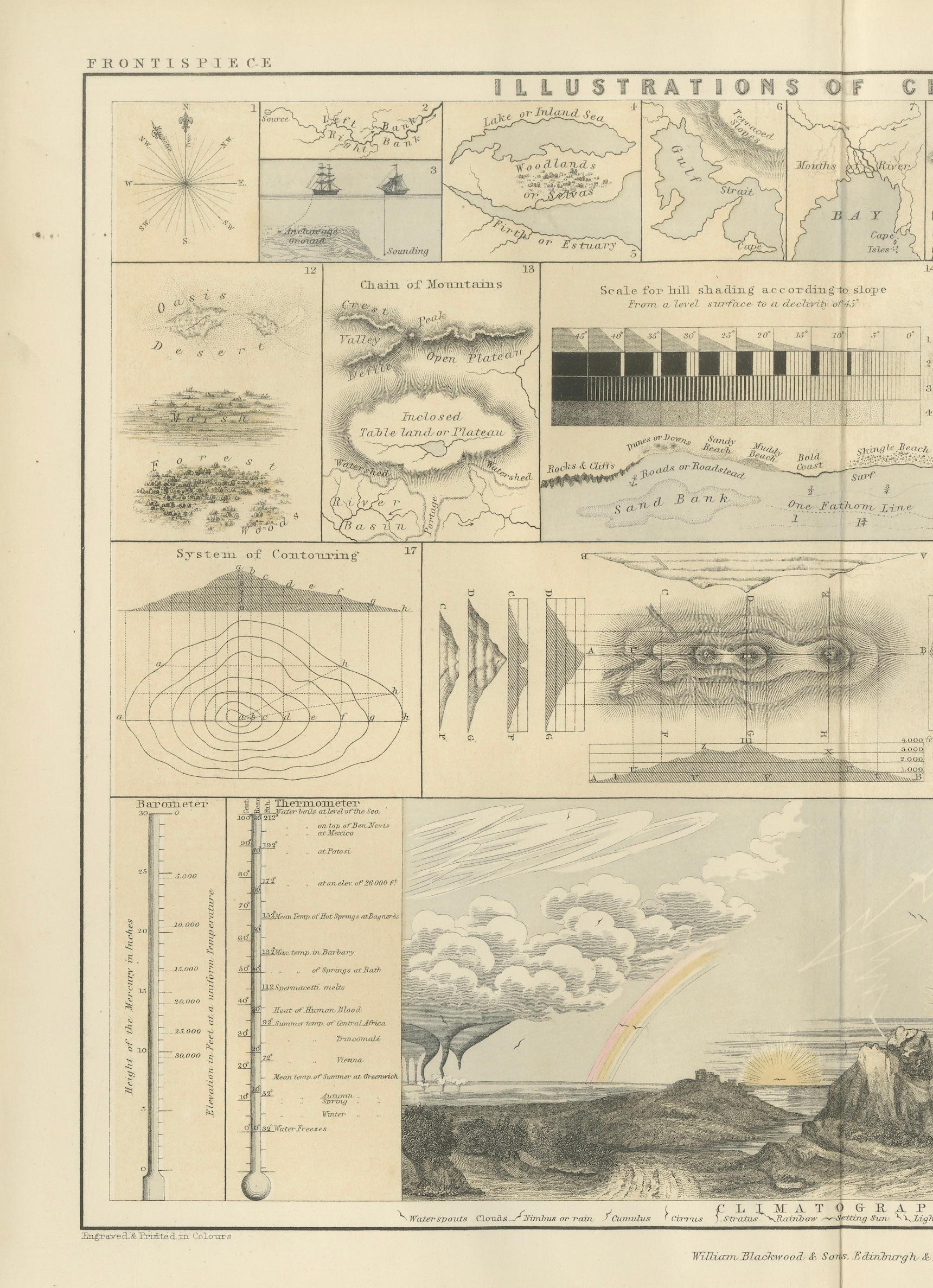 Cartography Print 1852 – Educational Diagram of Mountains, Winds, and Reefs en vente 2