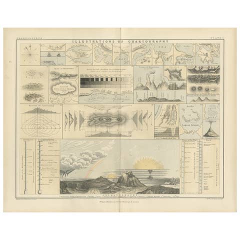 Cartography Print 1852 – Educational Diagram of Mountains, Winds, and Reefs