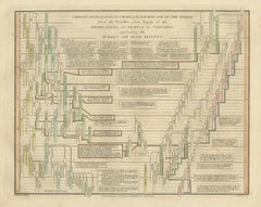 Chrono-Genealogical Chart by Wilkinson, Copperplate Engraving, 1807
