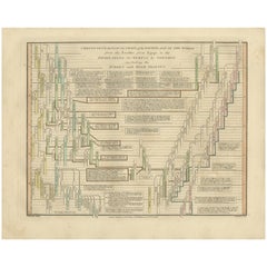 Chrono-Genealogical Chart by Wilkinson, Copperplate Engraving, 1807