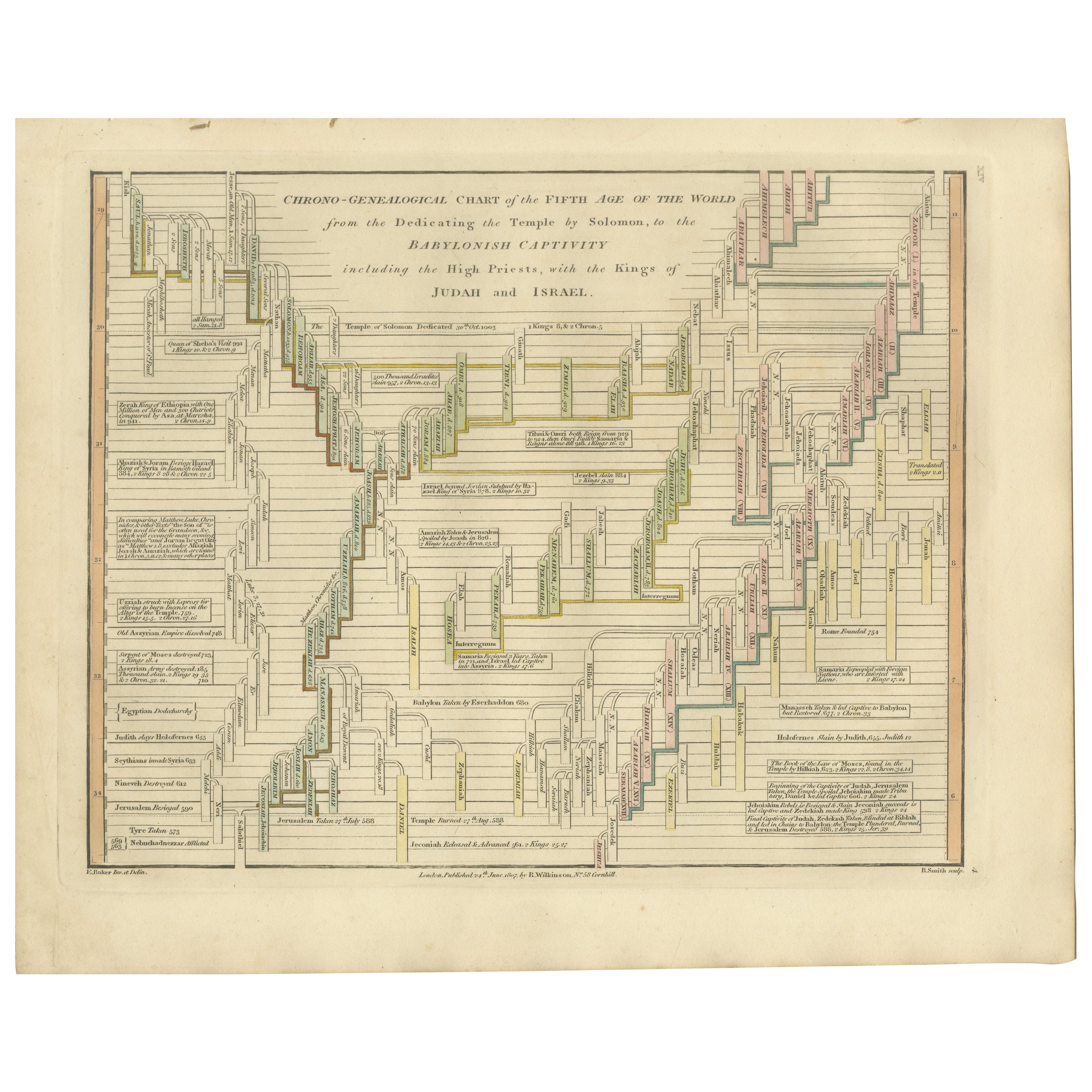 Chrono-Genealogical Chart Fifth Age of the World — Wilkinson 1807