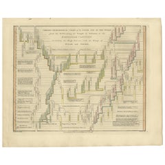 Chrono-Genealogical Chart Fifth Age of the World — Wilkinson 1807