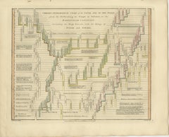 Chrono-Genealogical Chart Fifth Age of the World — Wilkinson 1807
