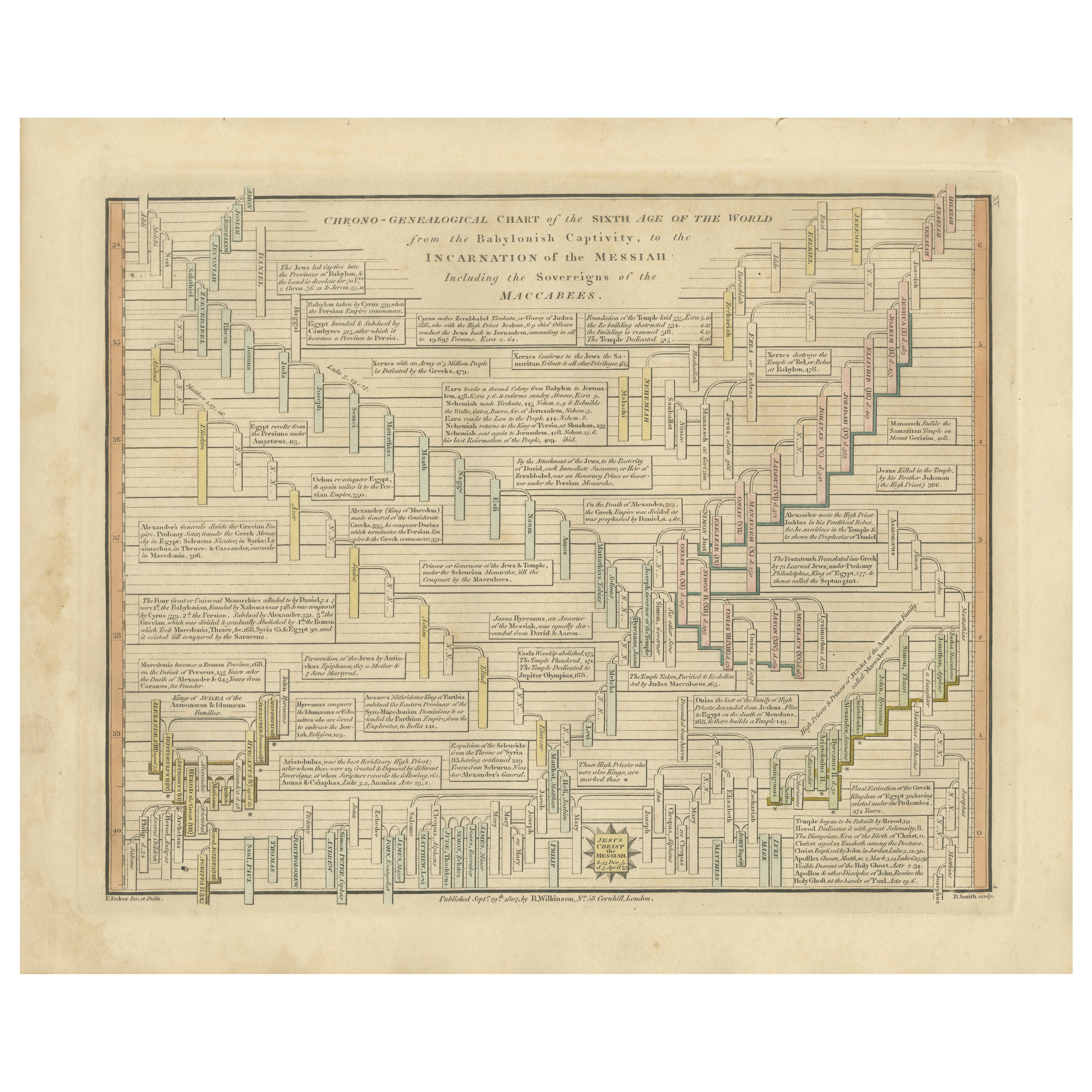 Chrono-Genealogical Chart Sixth Age of the World — Wilkinson 1807