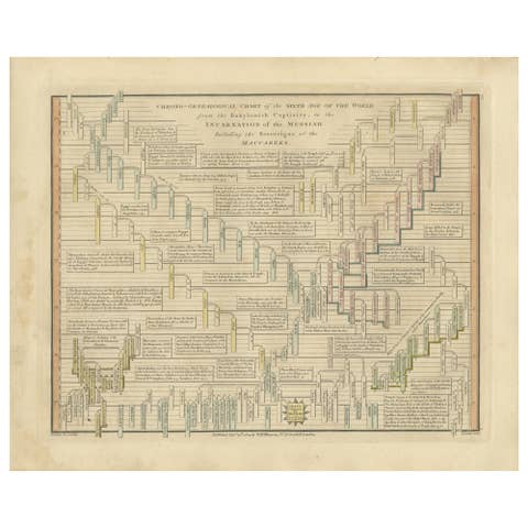 Chrono-Genealogical Chart Sixth Age of the World — Wilkinson 1807
