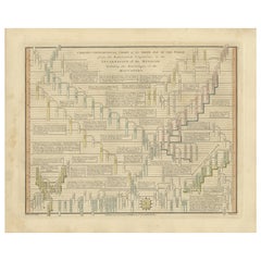 Grafico crono-genealogico Sesta Età del Mondo - Wilkinson 1807
