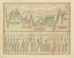 Chrono-Genealogical Chart Third Age of the World — Israelites Exodus, 1823