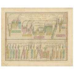 Chrono-Genealogical Chart Third Age of the World — Israelites Exodus, 1823