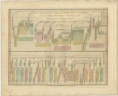 Chrono-Genealogical Chart Third Age of the World — Israelites Exodus, 1823