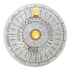 Collection'S von Fornasetti