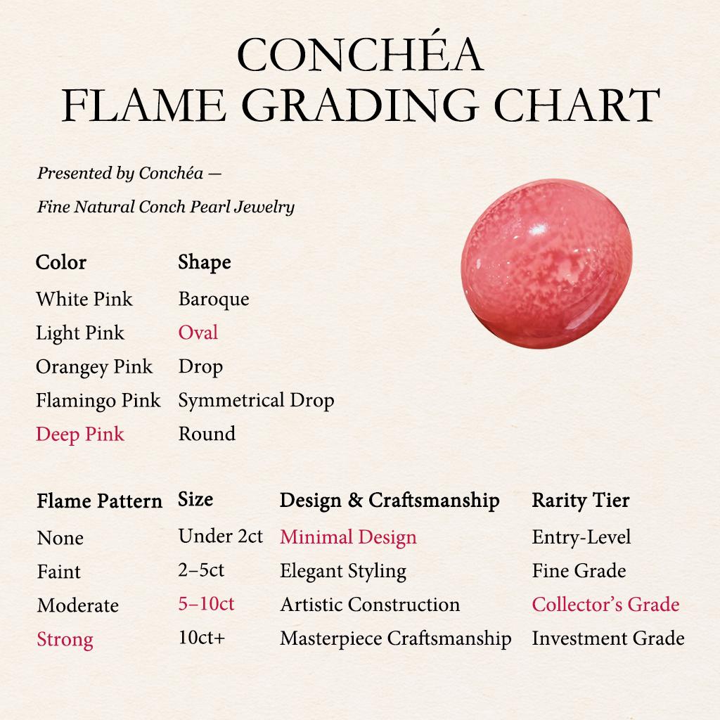 【Conchéa】5.55ct Flaming Coral Conch Pearl Gemstone For Sale 1