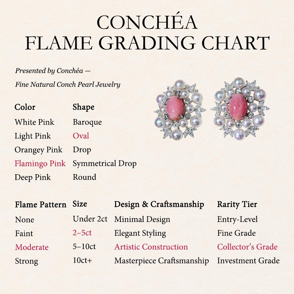 【Conchéa】Pendientes Akoya Aurora y Halo de Perlas Conchéa - 3.73ct en venta 1