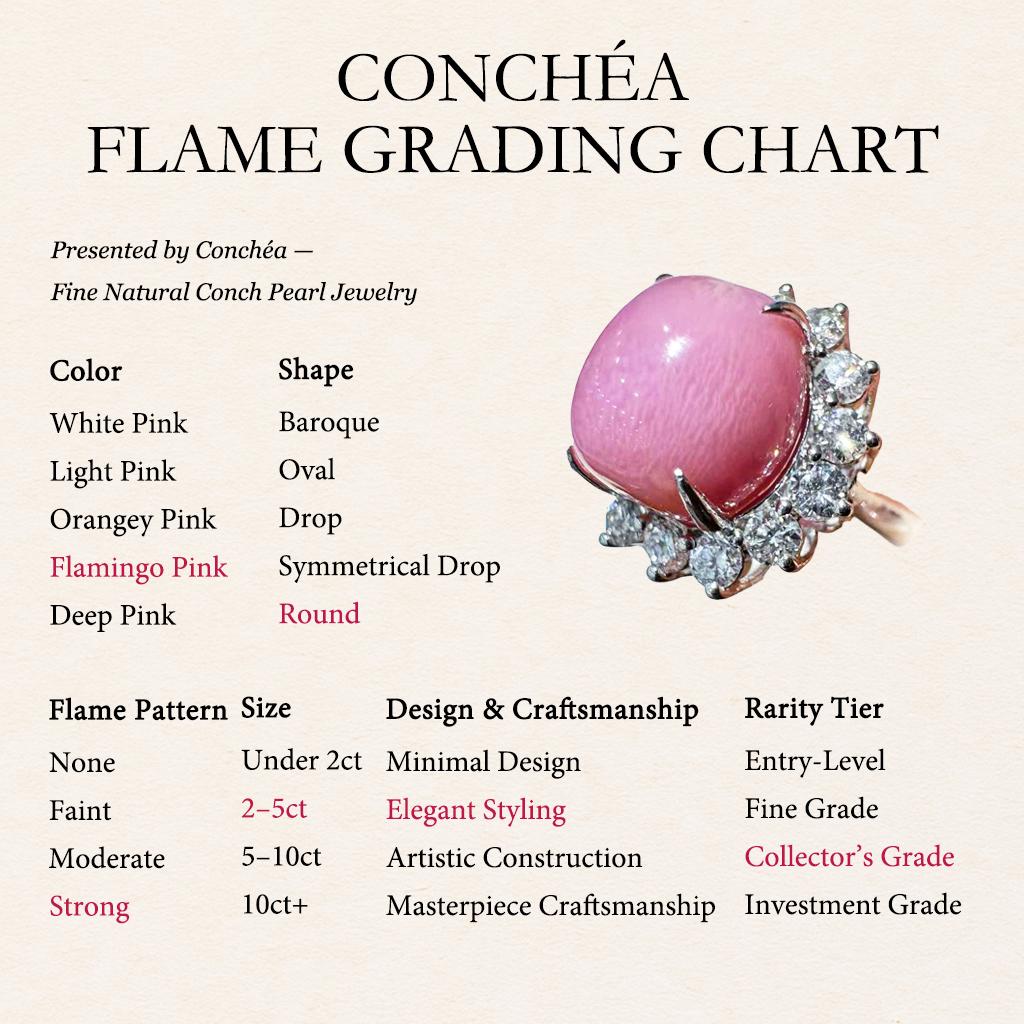 【Conchéa】Anillo de Perlas Conchéa Floreciente - 4,97ct 1