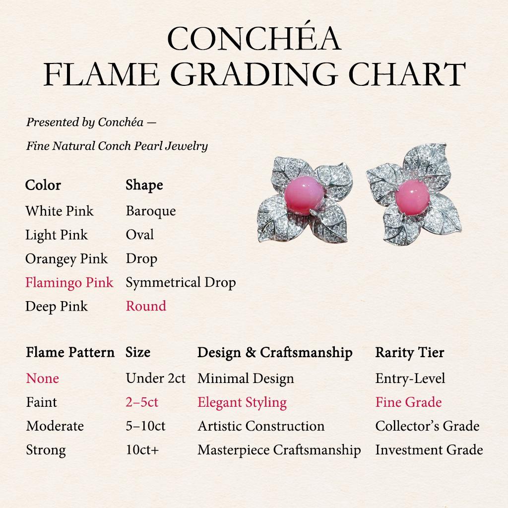 【Conchéa】Blooming Leaves Conch Pearl & Diamond Earrings — 2.65ct For Sale 1