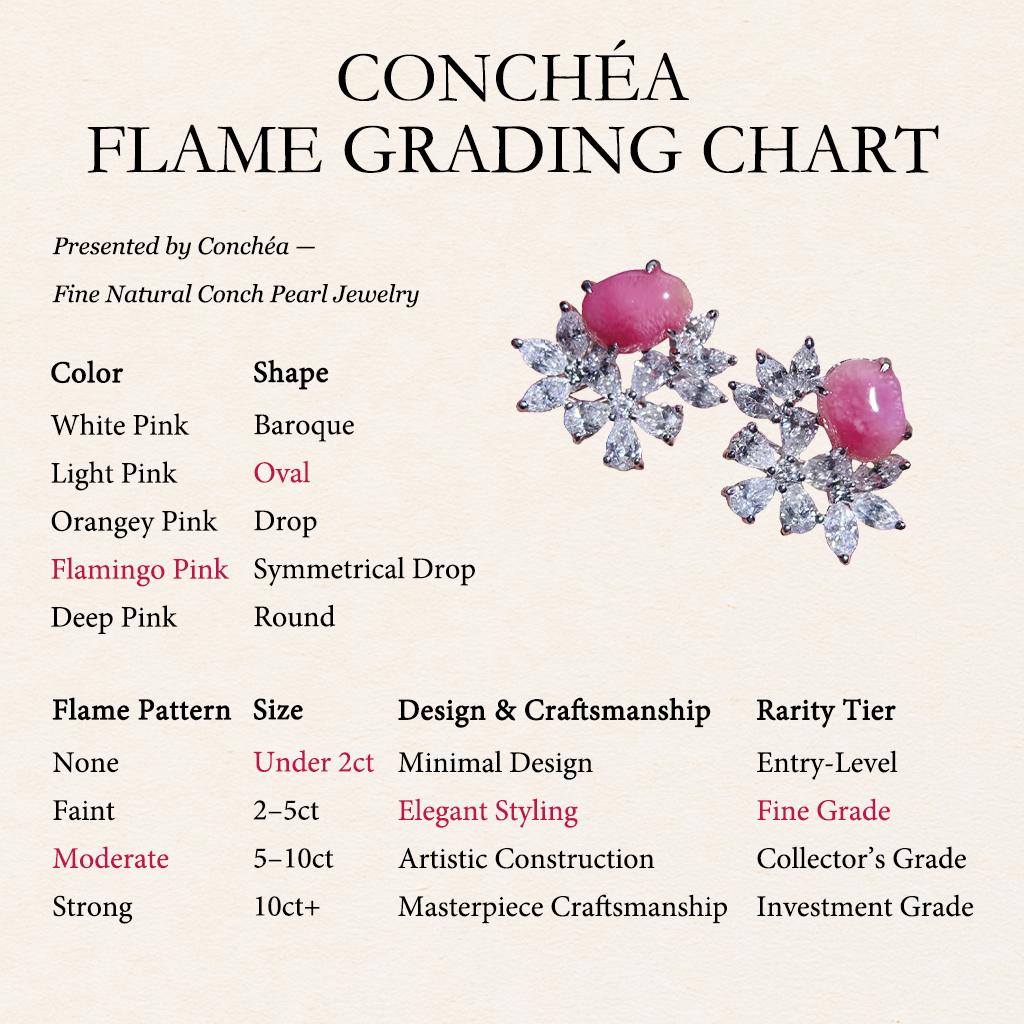 【Conchéa】Blooming Petals Conch Pearl & Diamond Earrings — 1.35ct For Sale 1