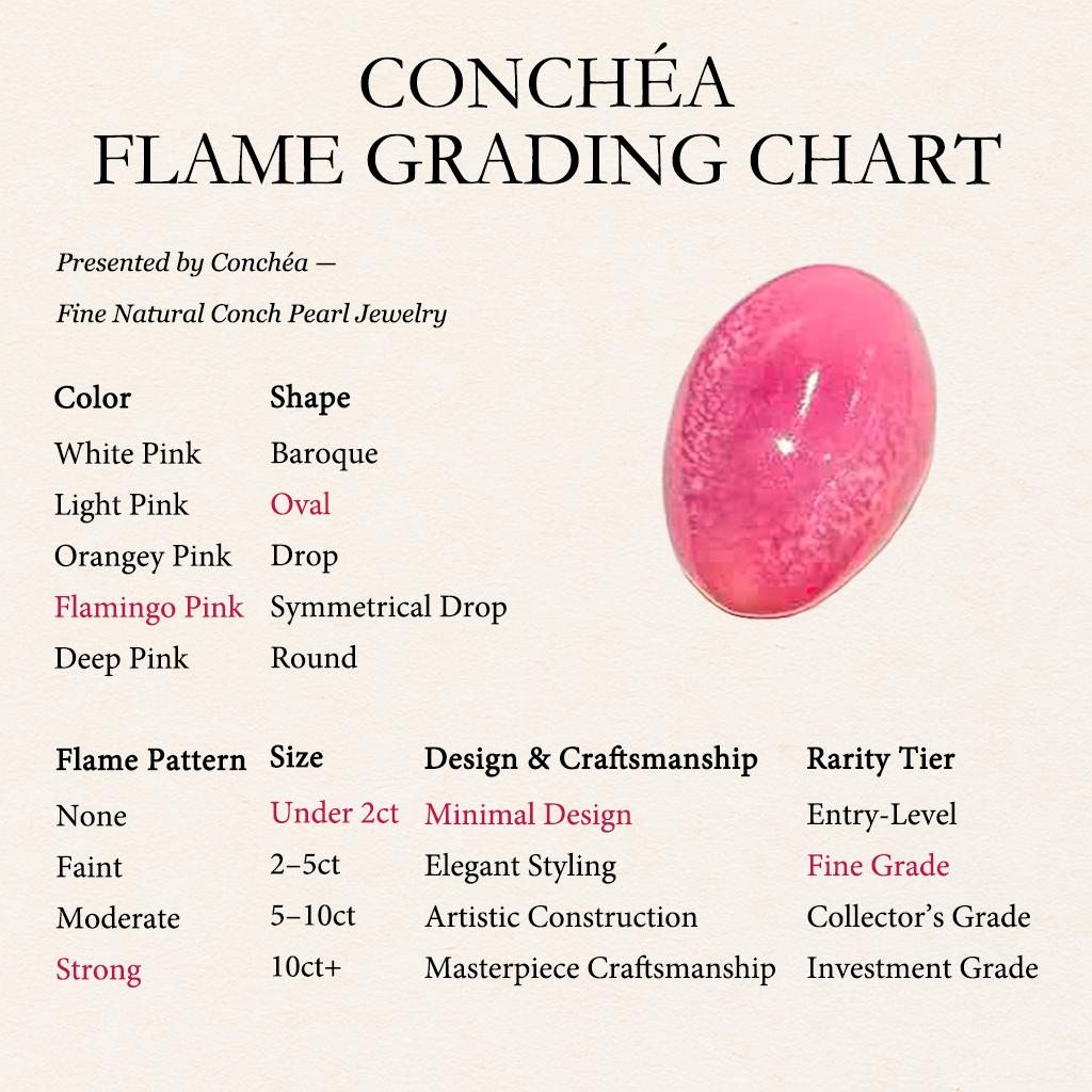 【Conchéa】Blush Flame 1.84ct Flamingo Pink Loose Conch Pearl 1