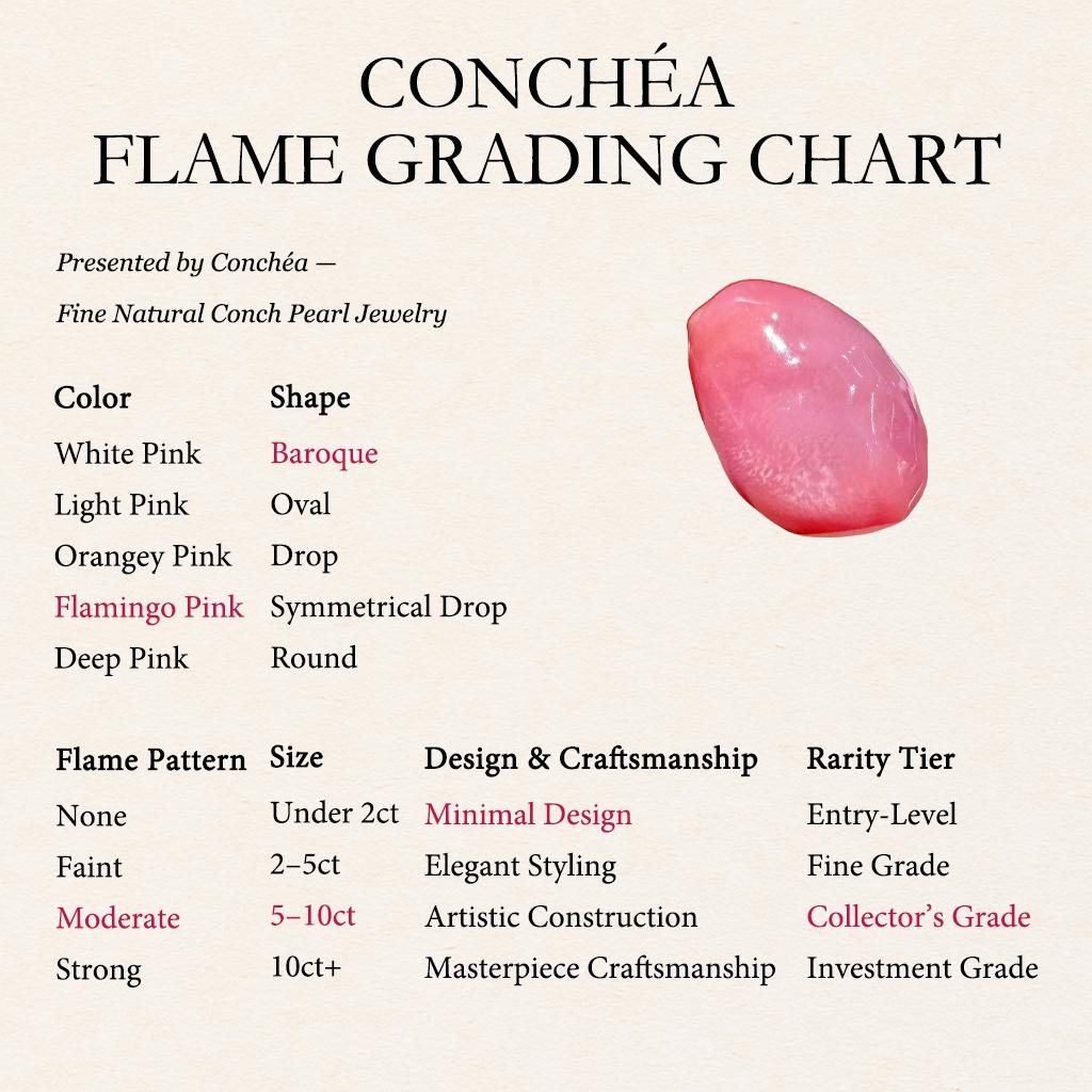 【Conchéa】Blushing Flame 5.46ct Conch Pearl Gemstone (New Arrival) en venta 1