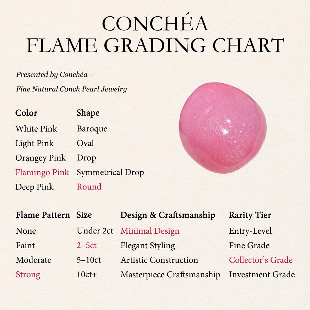 【Conchéa】Collector's Flamingo 2.60ct Loose Conch Pearl 1
