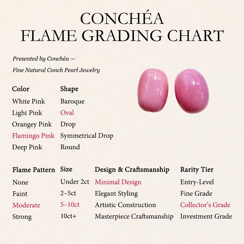Women's 【Conchéa】Collector’s Pair Matched Flamingo Pink Conch Pearls – 4.73 + 4.87ct