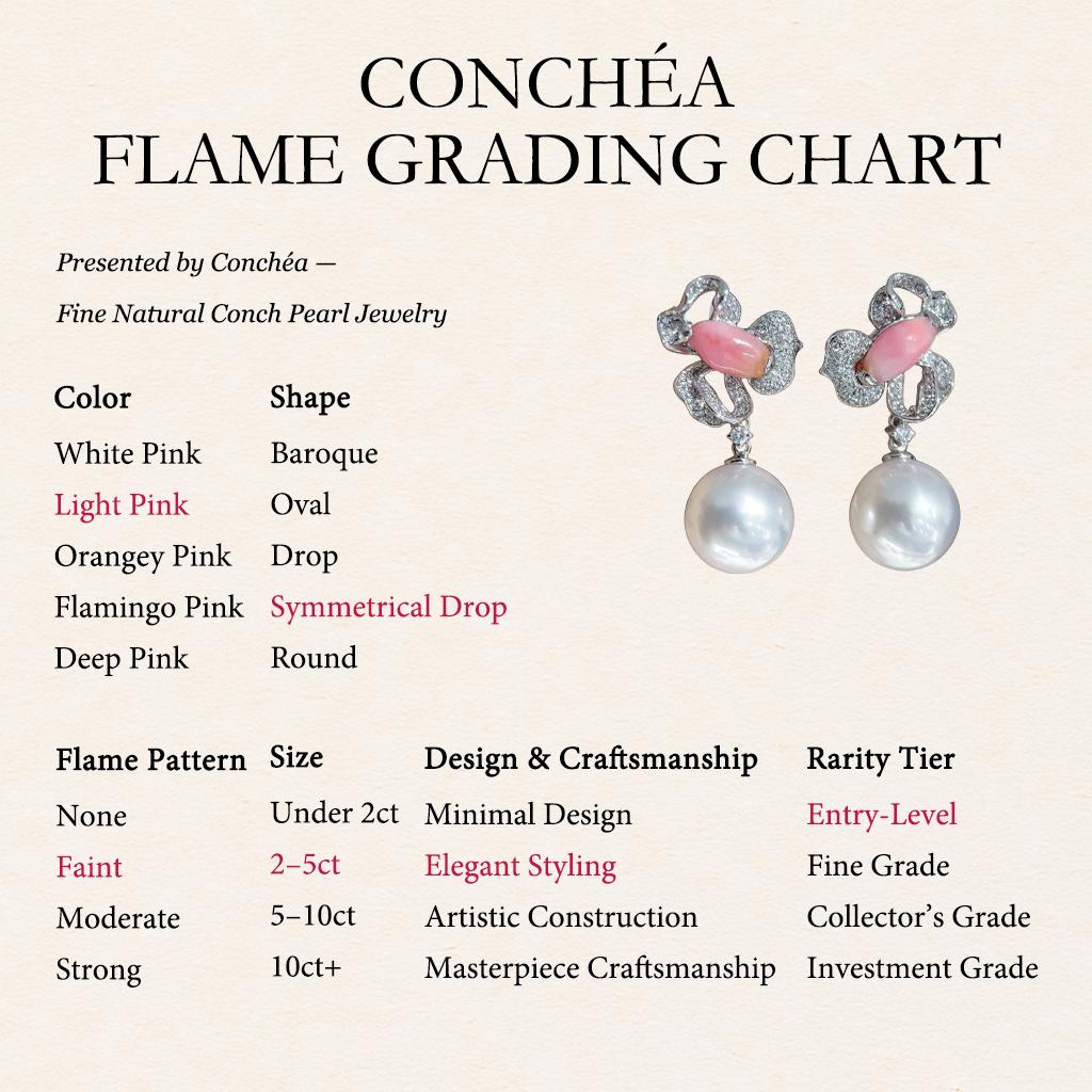 【Conchéa】Boucles d'oreilles perle de corail et perle de mer du Sud Aurora 11mm Diamant - 2.34ct en vente 1