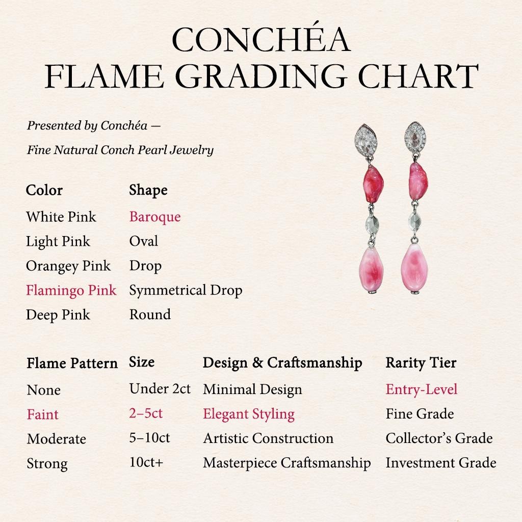 【Conchéa】Conch Pearl Pink Flame Drop Ears in 18k White Gold with Di - 4.81ct en vente 1