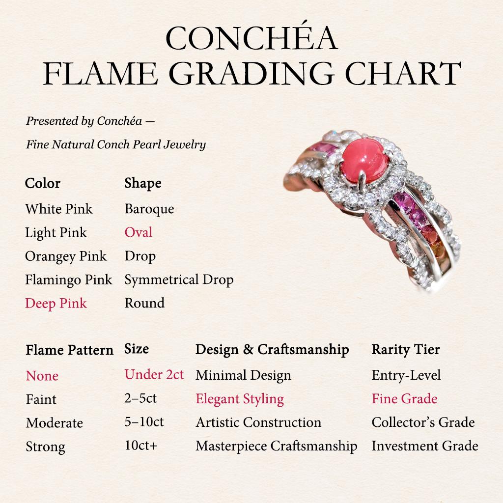 【Conchéa】Conch Pearl Platinum Multicolor Sapphire & Diamond Halo Ring - 0.57ct en vente 1