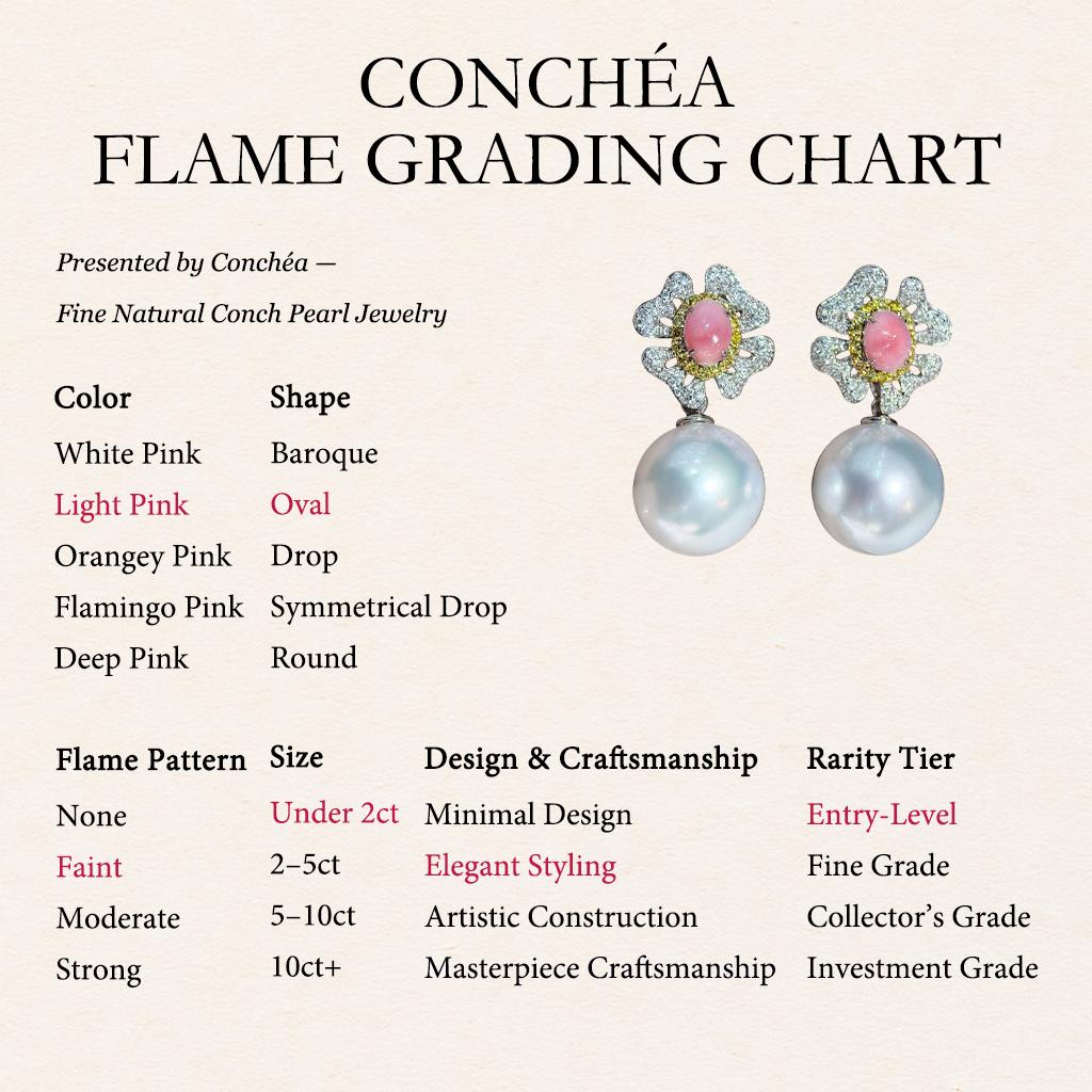 1,55ct Perla Conch - Perla bianca dei mari del sud da 13 mm - Design a doppia usura

Una fioritura di rosa tenue al centro.
Perla di conchiglia naturale da 1,55 ct, dal tono brillante e tenero, con un delicato motivo a fiamma che si rivela come la