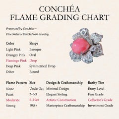 【Conchéa】Convertible Conch Pearl and Diamond Flower Ring / Pendant / Brooch