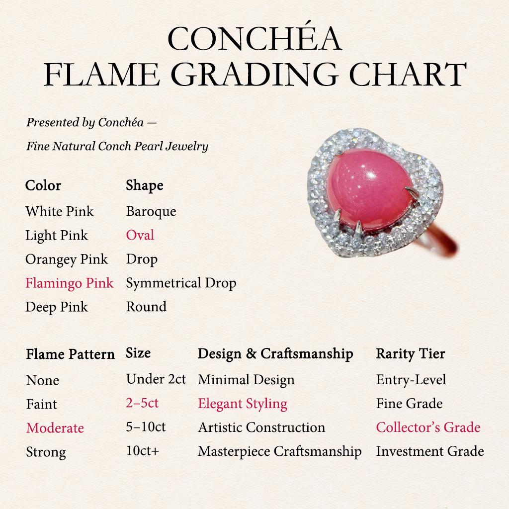 【Conchéa】 Anello e ciondolo convertibile conchiglia a cuore - 3,56ct in vendita 1
