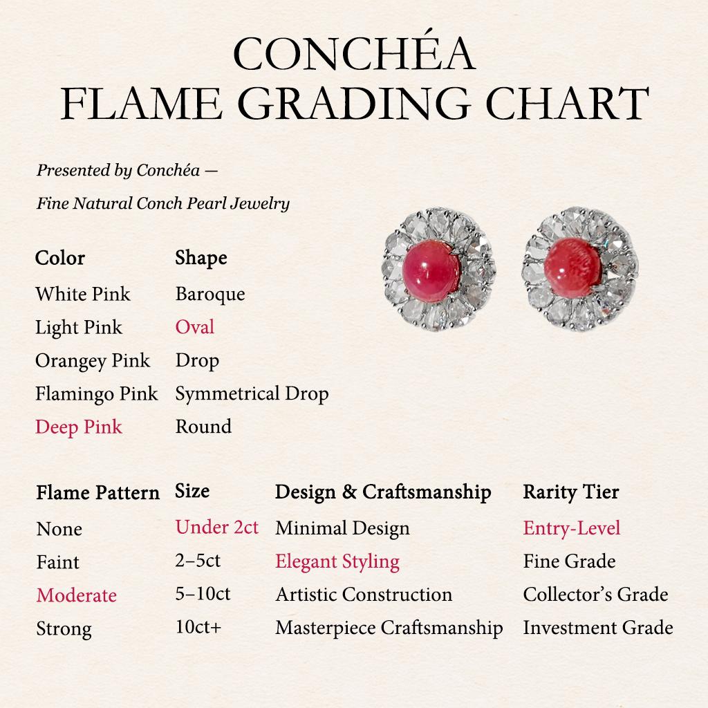 Cette paire de boucles d'oreilles sophistiquées en perles de conque présente 1,64ct de perles de conque d'un rose flamant profond, chacune affichant le très prisé motif de la flamme - la vague soyeuse naturelle visible uniquement dans les perles de