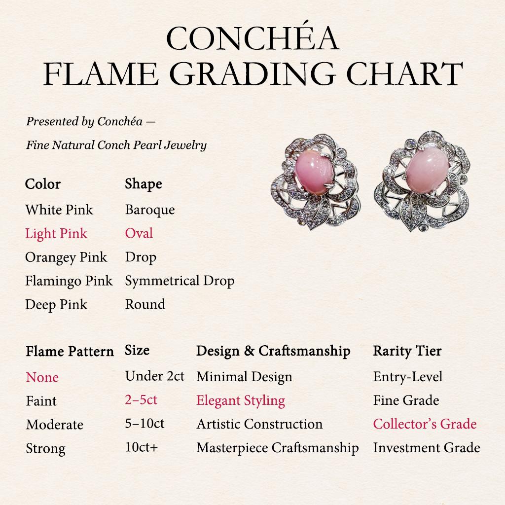 【Conchéa】Eternal Bloom Boucles d'oreilles perles de conque et diamants - 4.96ct en vente 1
