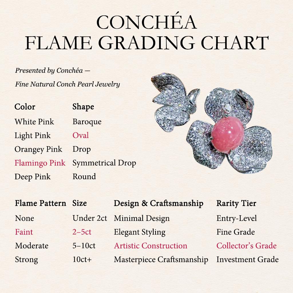 【Conchéa】Eternal Bloom Conch Pearl & Diamond Flower Ring — 2.35ct For Sale 1