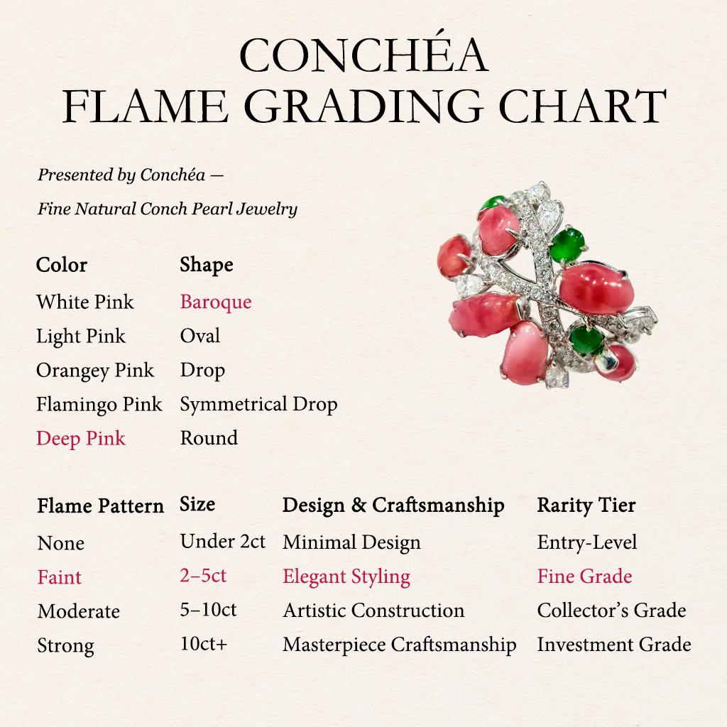 【Conchéa】Anello con perle di conchiglia, giadeite e diamanti - 4,37ct in vendita 1