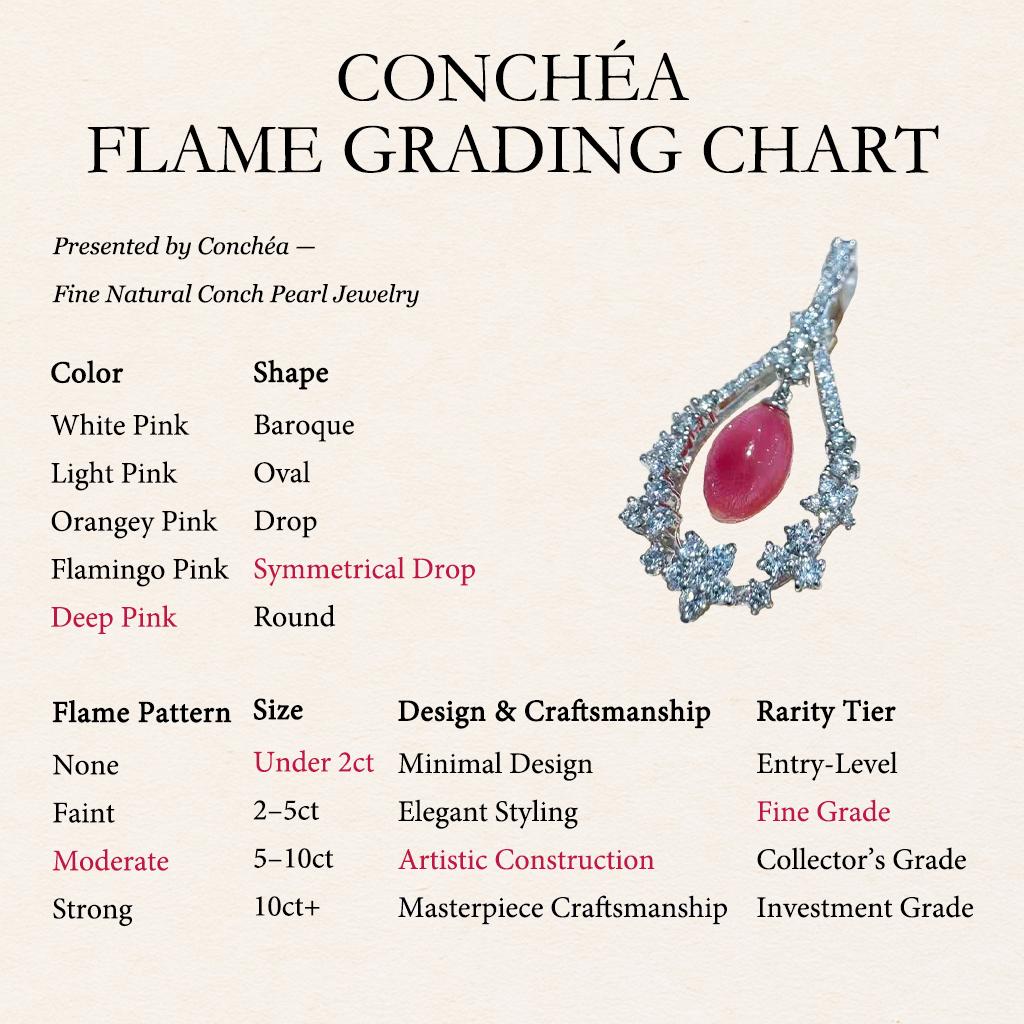 【Conchéa】Flame Halo Conch Pearl & Diamond Pendant — 1.87ct 1