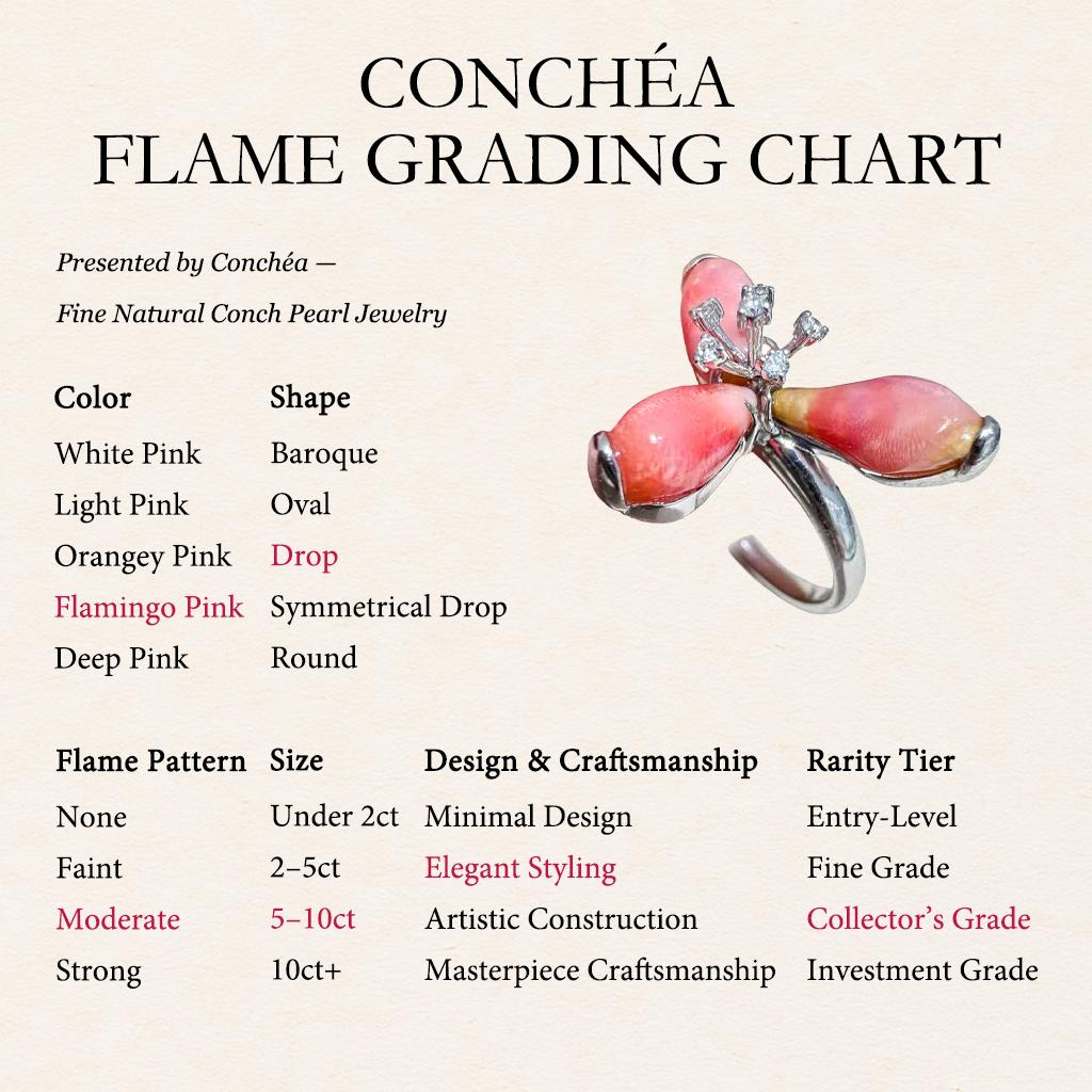 【Conchéa】Dancing Petals Conch Pearl Ring — 6.7ct 1