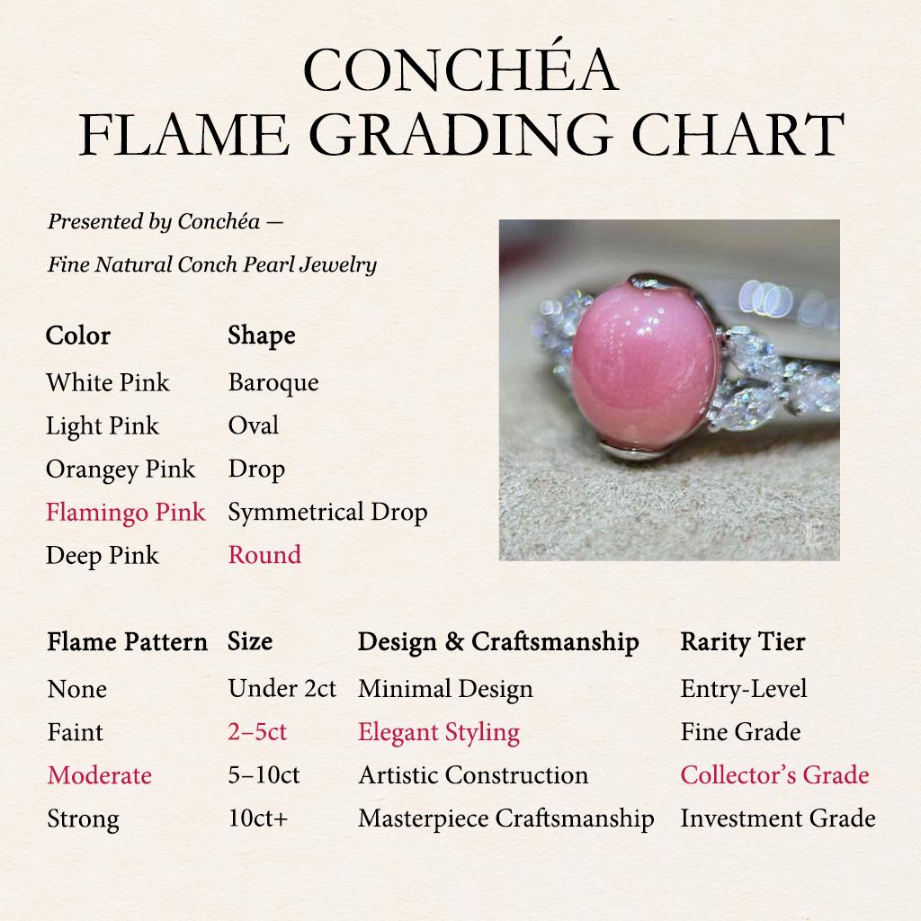 【Conchéa】Flame Petal Bloom Conch Pearl & Diamond Ring — 2.8ct For Sale 1