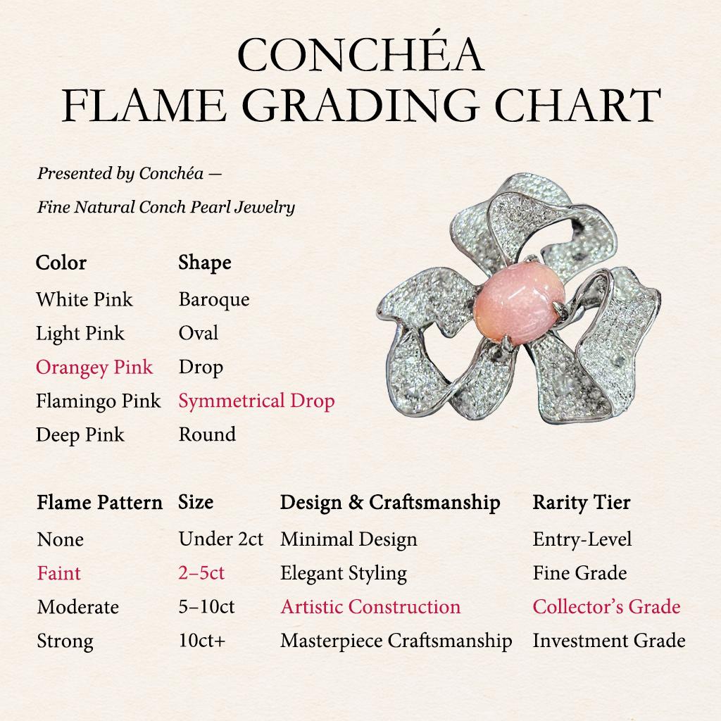 【Conchéa】Flame Petal Daisy Conch Pearl & Diamond Ring — 2.63ct For Sale 1