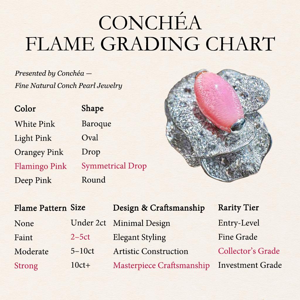 【Conchéa】Flammende Grace Convertible Petal Ring Anhänger - 4,15ct Conch Perle im Angebot 1