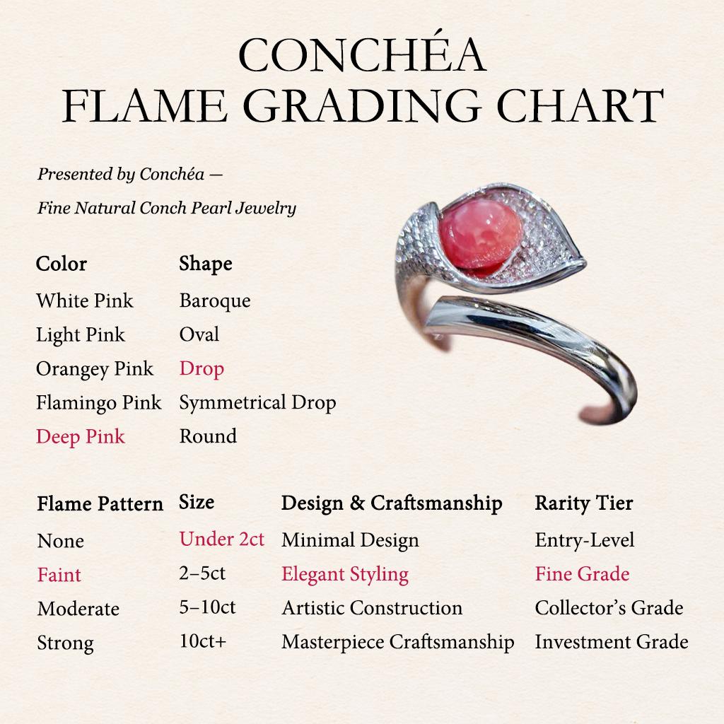 【Conchéa】Bague de perles de conque à pétales flamboyants - 1.19ct en vente 1