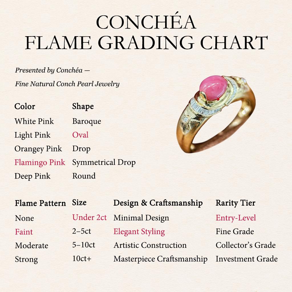 【Conchéa】Heritage Flamingo Conch Pearl Baguette Diamond Ring - 1.0 ct en vente 1