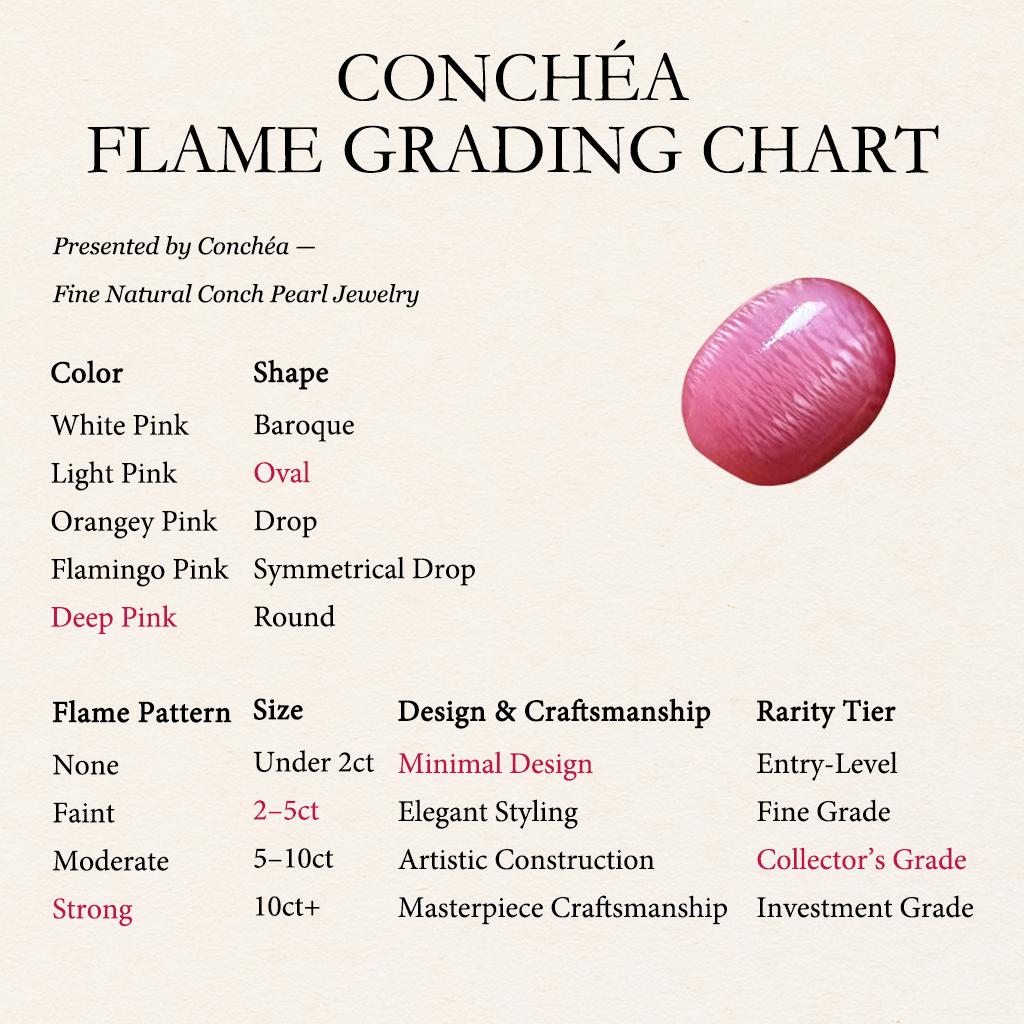 【Conchéa】Flamingo Aurora Collector’s Conch Pearl, 3.56ct, Flawless 9.1×7.3mm For Sale 1