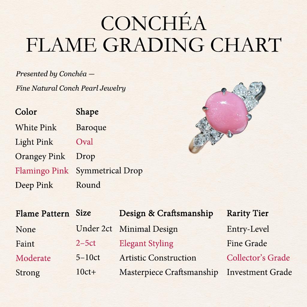 【Conchéa】Flamingo Aurora Conch Pearl Diamond Ring - 2.6 ct en vente 1