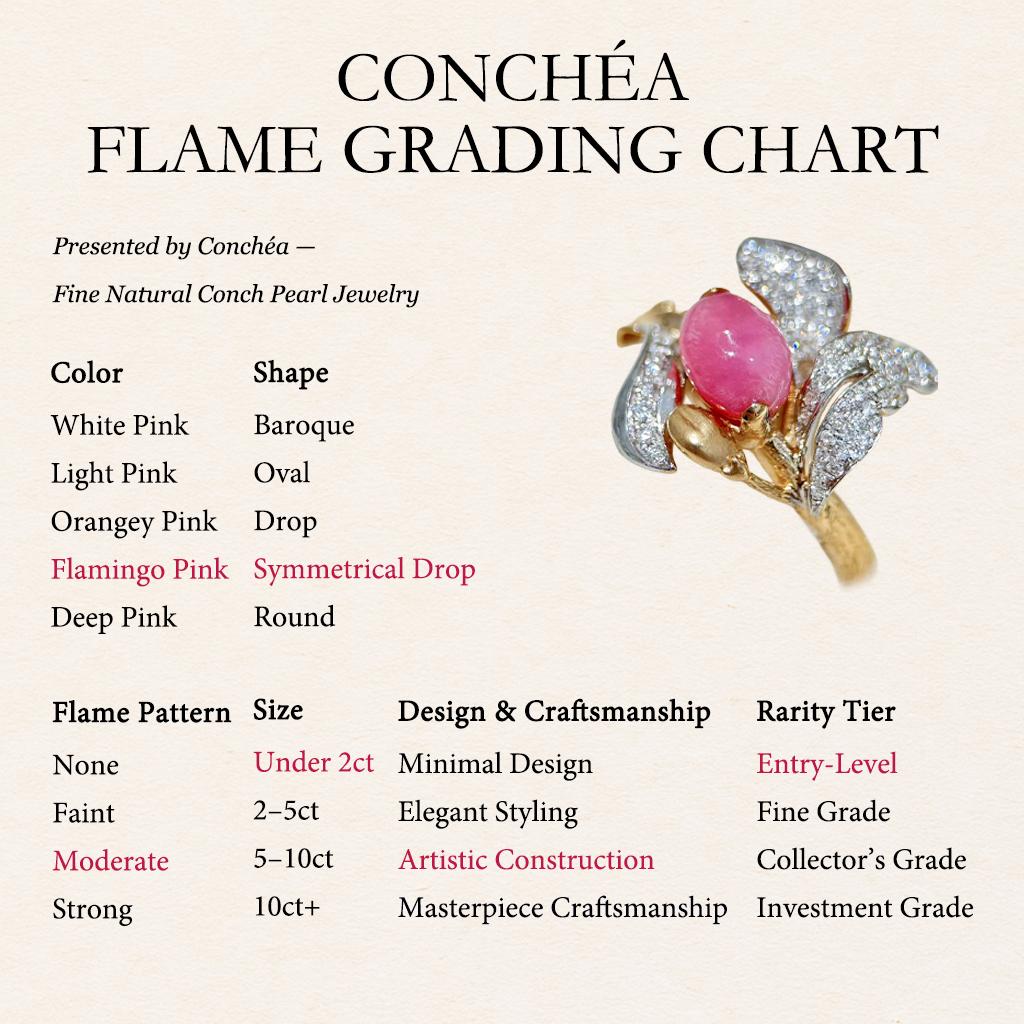 【Conchéa】Flamingo Bloom Conch Pearl Diamond Ring - 1.48ct en vente 1