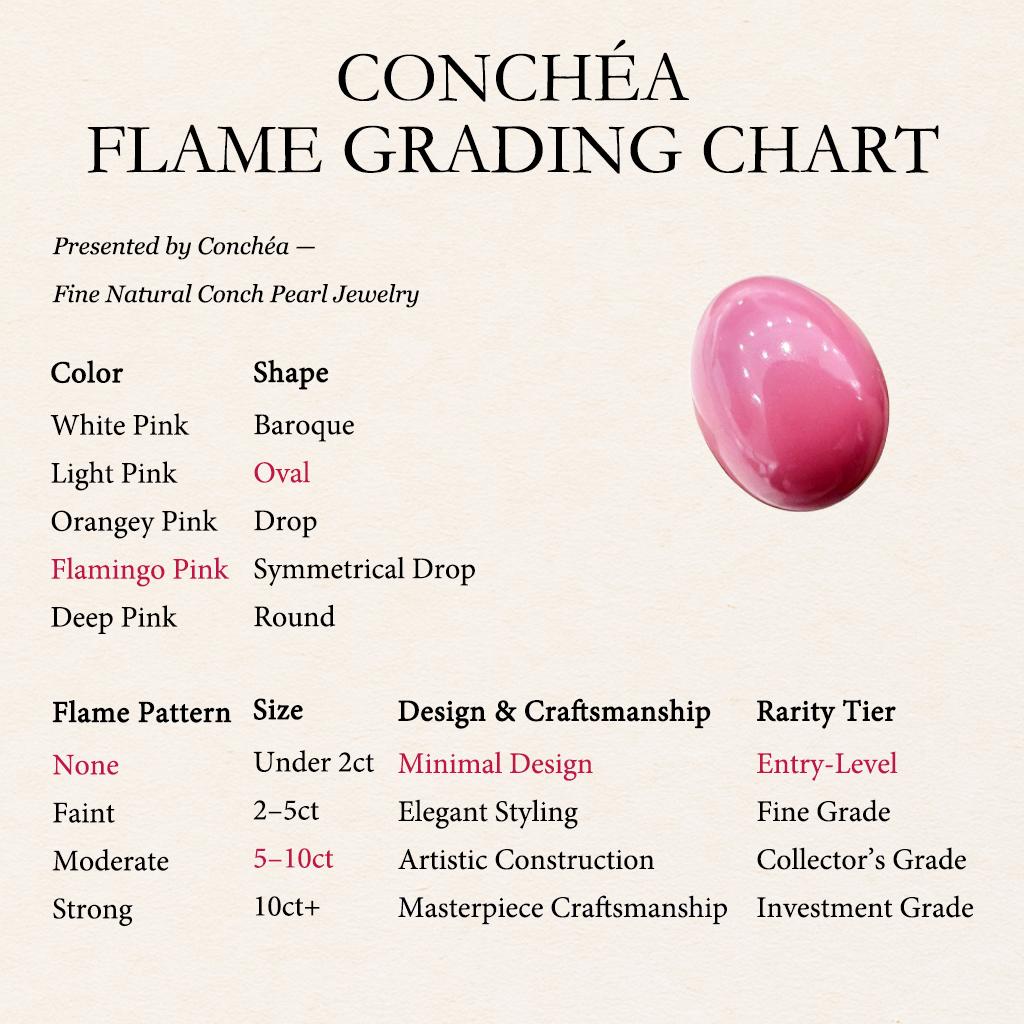 【Conchéa】Flamingo Blush Conch Pearl - 8.7ct en vente 1